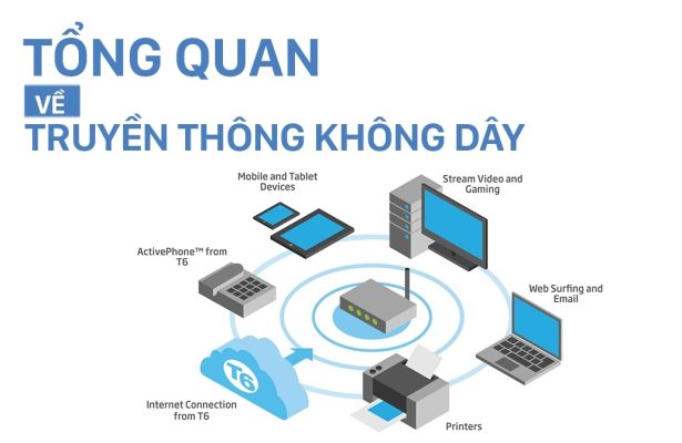 Các loại công nghệ không dây sử dụng trong các ứng dụng IoT