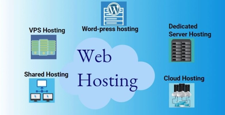 Hosting là gì? Tầm quan trọng của hosting với Website
