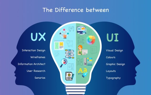 UI/UX là gì? Phân biệt sự khác nhau giữa UI và UX có thể bạn cần biết