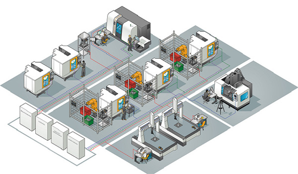 Mô hình nhà máy thông minh (Smart Factory)