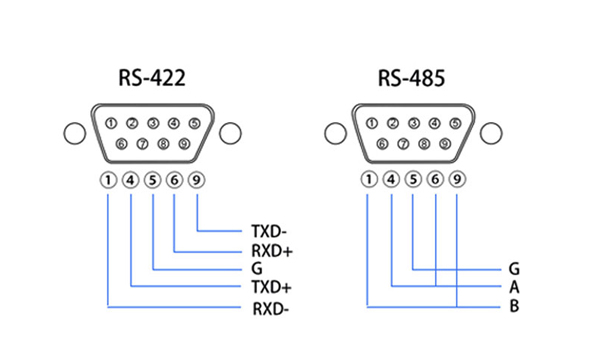 RS485 & RS422 đều có khả năng truyền dữ liệu trên khoảng cách tối đa 1200m